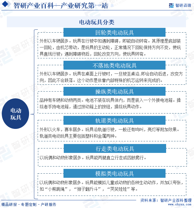 市场竞争格局及需求分析预测（智研咨询）开元棋牌试玩中国电动玩具产业发展现状、