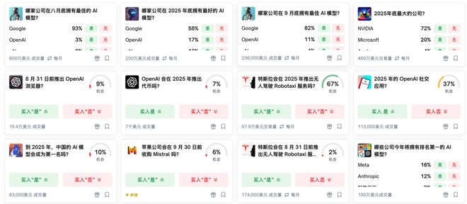 神之押注」狂赚9倍DeepSeek R1最特立独行ky开元棋牌AI版华尔街之狼！o3-mini靠「(图13)
