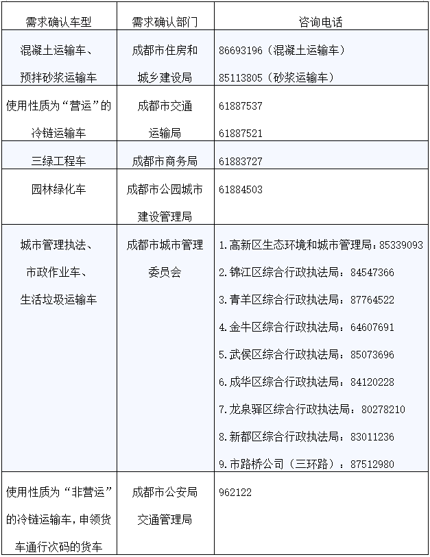 26年对这类车采取交管措施开元棋牌试玩最新通告!20(图5) 26年对这类车采取交管措施开元棋牌试玩最新通告!20(图5)